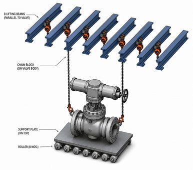 10 ton valve need to drop ground level .valve elevation 25 mtr.
